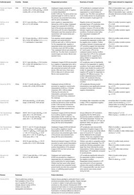 The Late Positive Potential as a Reliable Neural Marker of Cognitive Reappraisal in Children and Youth: A Brief Review of the Research Literature